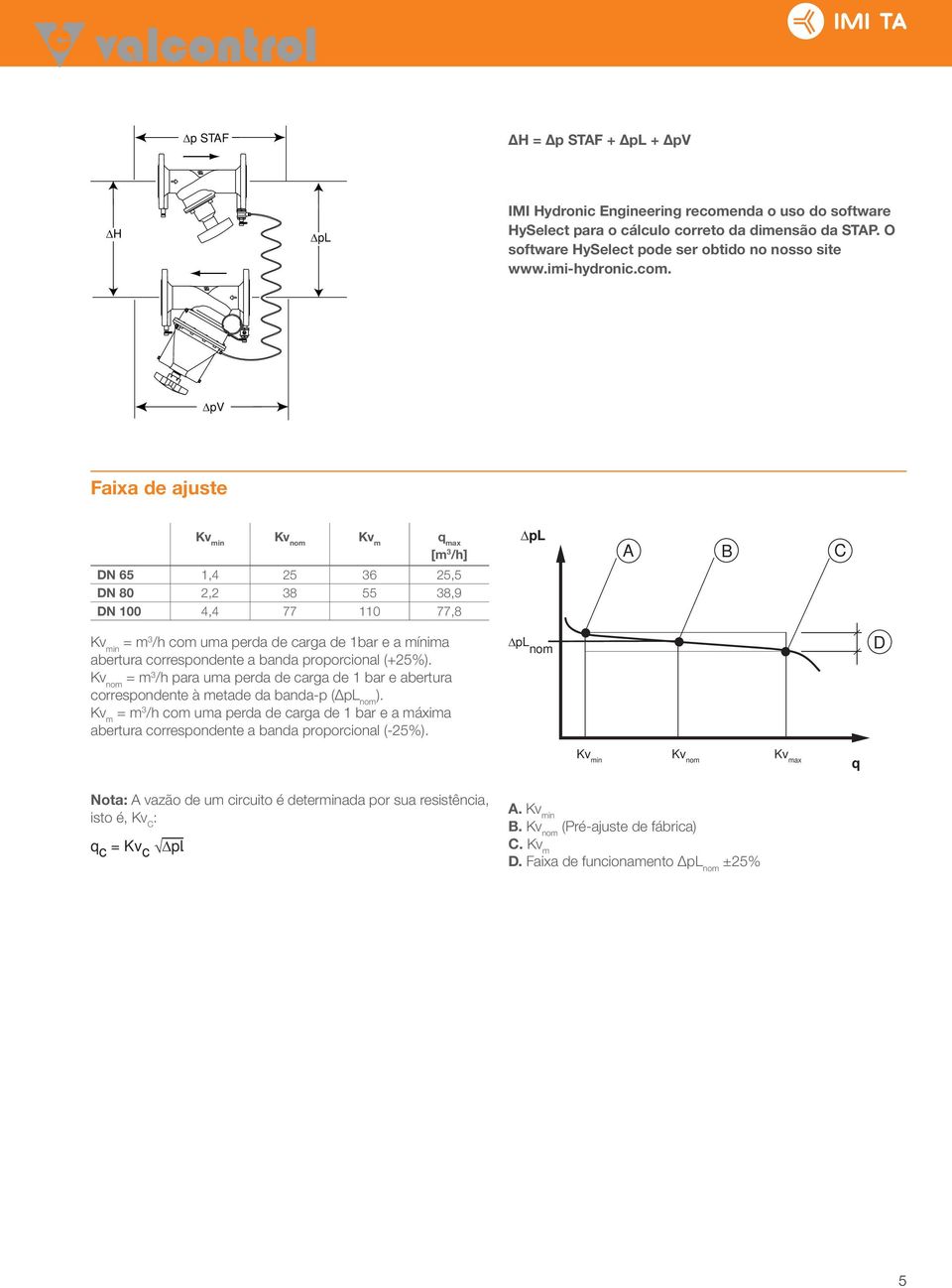 ΔpL ΔpV Faixa de ajuste DN 65 DN 80 DN 100 Kvmin Kvnom Kvm qmax [m3/h] 1,4 2,2 4,4 25 38 77 36 55 110 25,5 38,9 77,8 Kvmin = m3/h com uma perda de carga de 1bar e a mínima abertura correspondente a