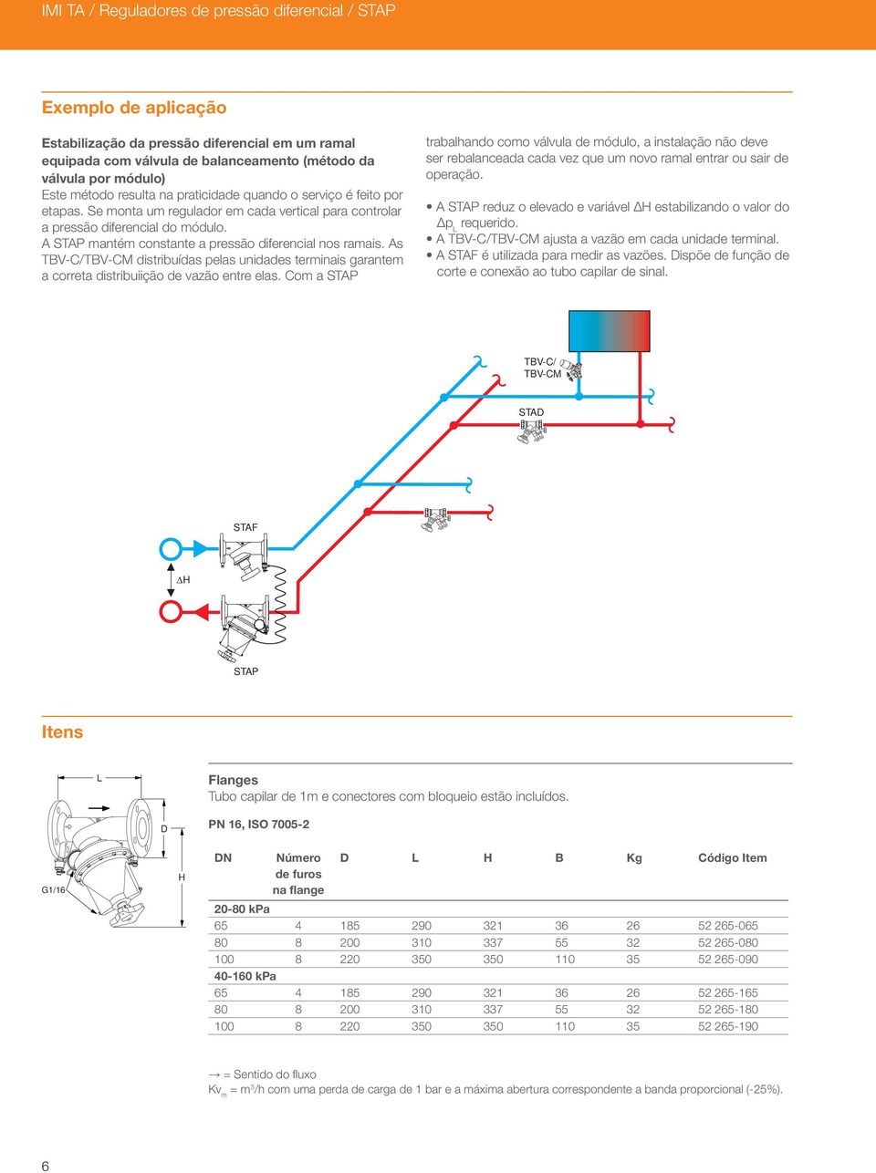 A STAP mantém constante a pressão diferencial nos ramais. As TBV-C/TBV-CM distribuídas pelas unidades terminais garantem a correta distribuiição de vazão entre elas.