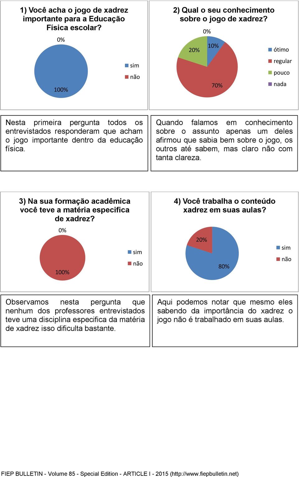 Quando falamos em conhecimento sobre o assunto apenas um deles afirmou que sabia bem sobre o jogo, os outros até sabem, mas claro não com tanta clareza.