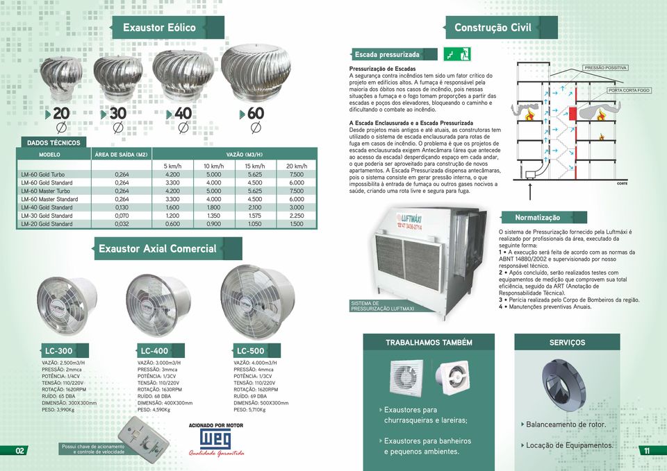 00.50.575.50 LM-0 Gold Standard 0,0 0.600 0.0.050.500 Exaustor Axial Comercial ressurização de Escadas A segurança contra incêndios tem sido um fator crítico do projeto em edifícios altos.