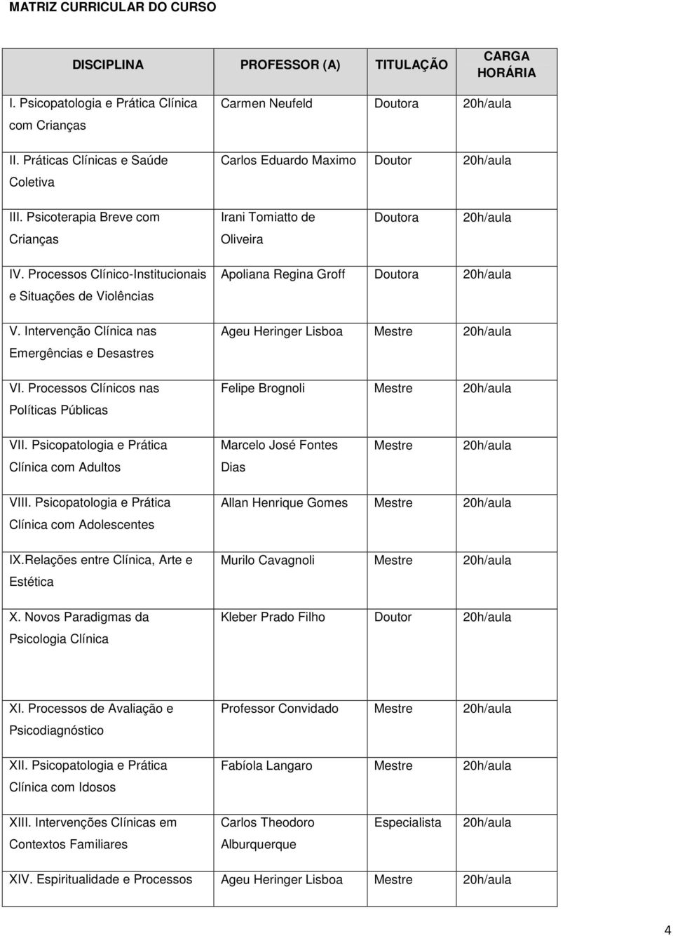 Processos Clínico-Institucionais e Situações de Violências V. Intervenção Clínica nas Emergências e Desastres VI.