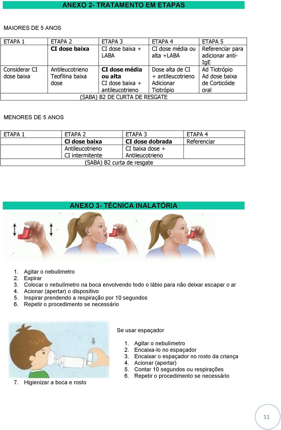 Tiotrópio Ad dose baixa de Corticóide oral MENORES DE 5 ANOS ETAPA 1 ETAPA 2 ETAPA 3 ETAPA 4 Cl dose baixa CI dose dobrada Referenciar Antileucotrieno CI intermitente CI baixa dose + Antileucotrieno