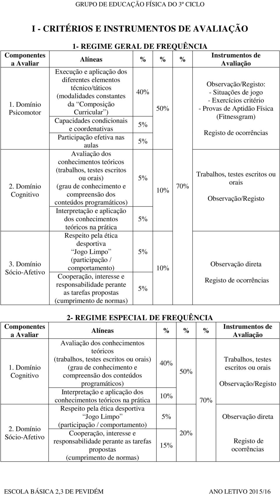 condicionais e coordenativas Participação efetiva nas aulas Avaliação dos conhecimentos teóricos (trabalhos, testes escritos ou orais) (grau de conhecimento e compreensão dos conteúdos programáticos)