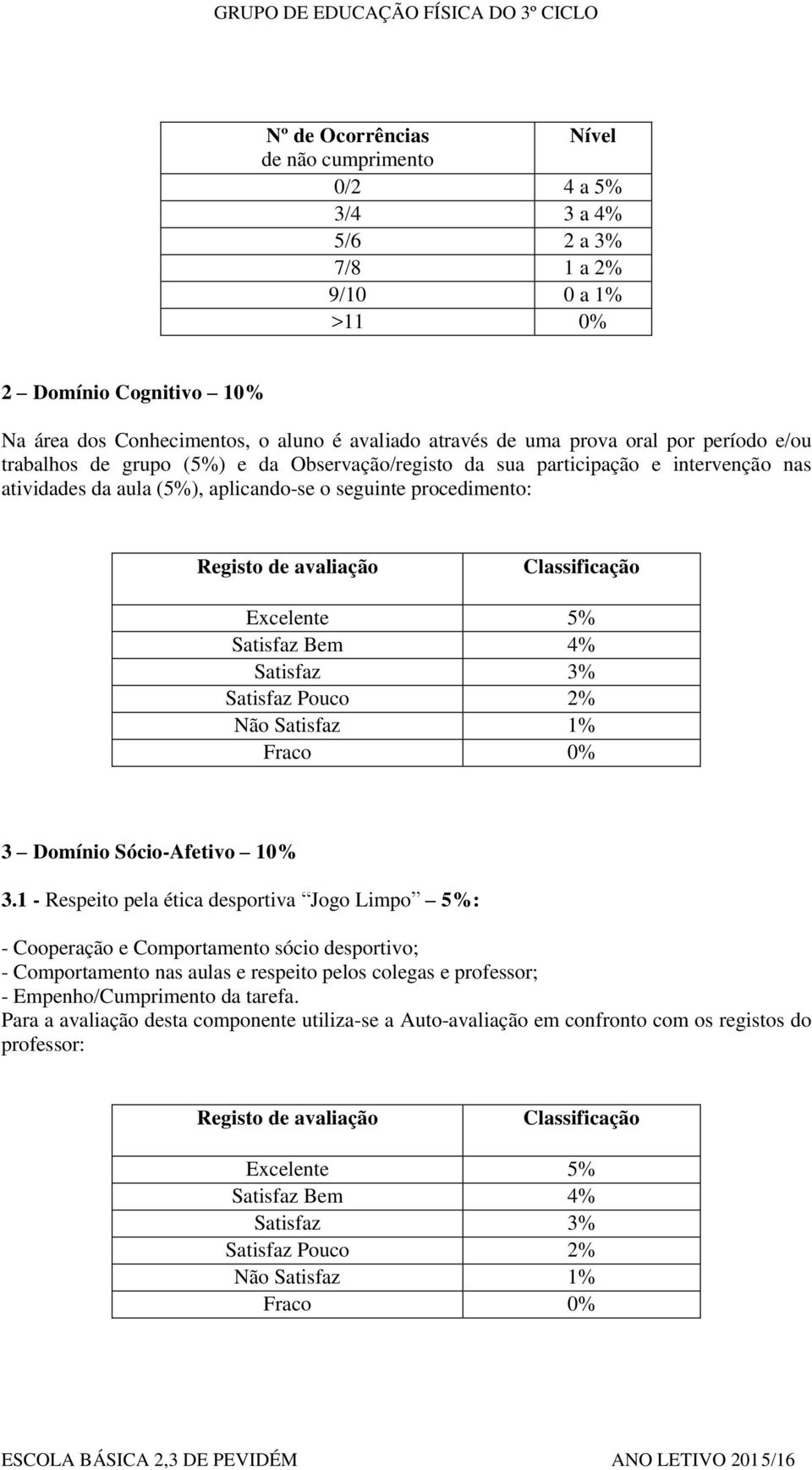 Excelente Satisfaz Bem 4% Satisfaz 3% Satisfaz Pouco 2% Não Satisfaz 1% Fraco 0% 3 Domínio Sócio-Afetivo 10% 3.