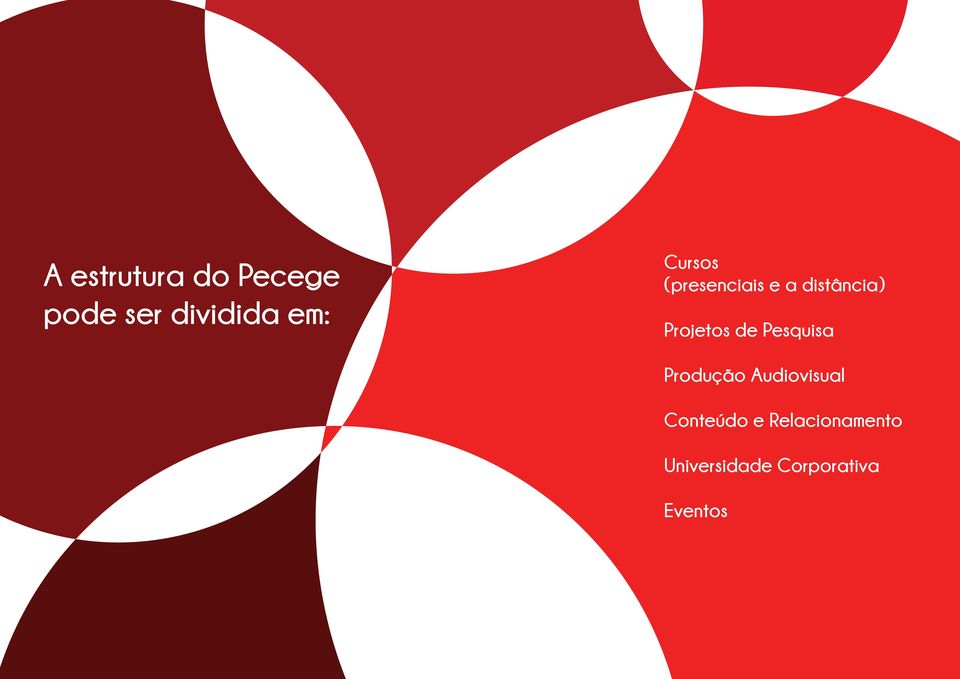 Pesquisa Produção Audiovisual Conteúdo e Relacionamento Projetos de Pesquisa Universidade Corporativa - Análises