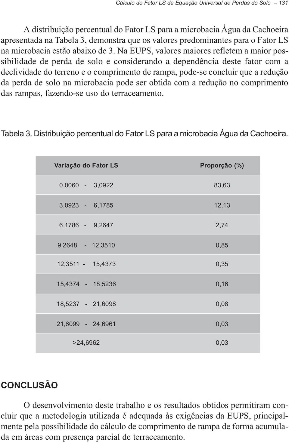 Na EUPS, valores maiores refletem a maior possibilidade de perda de solo e considerando a dependência deste fator com a declividade do terreno e o comprimento de rampa, pode-se concluir que a redução