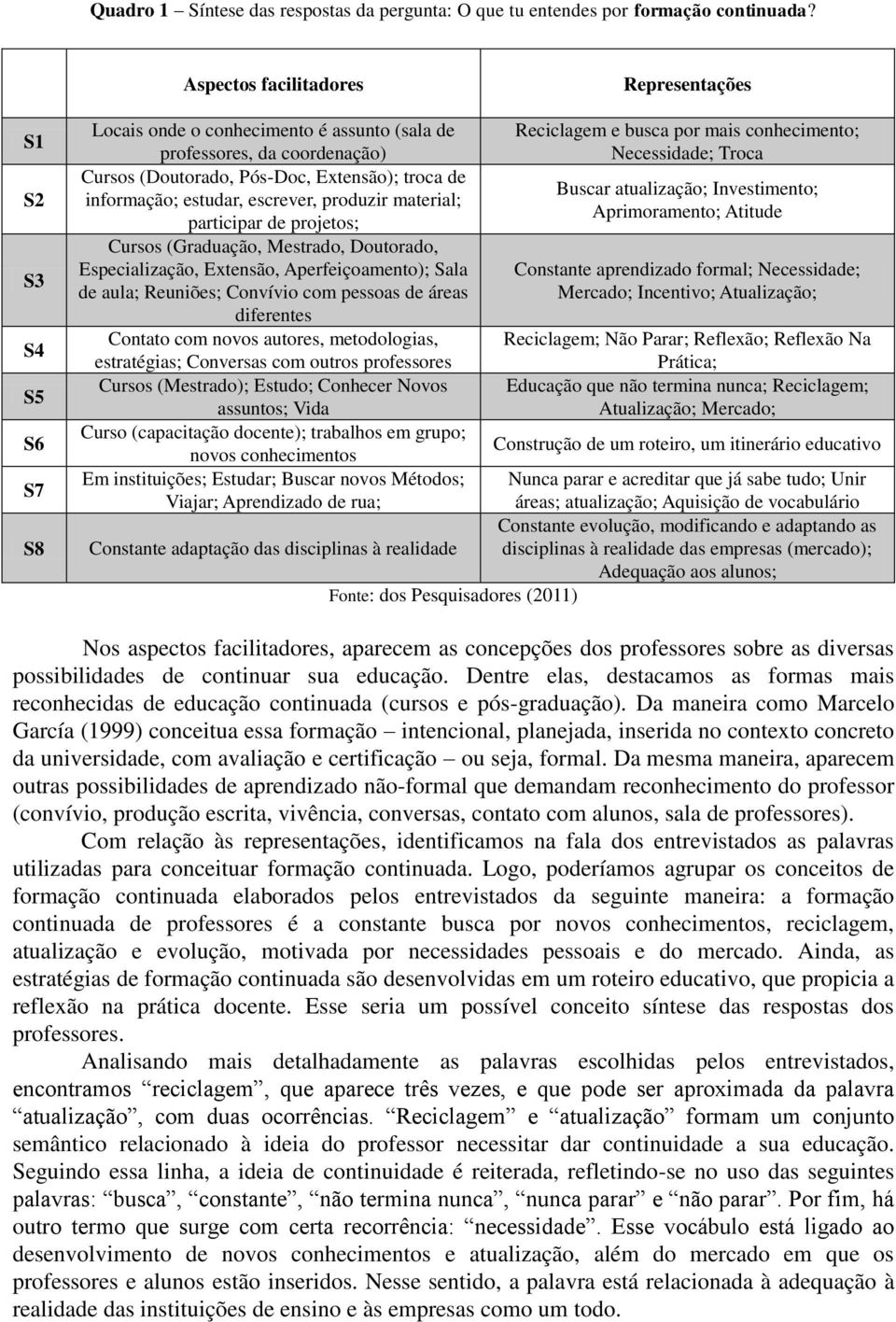 estudar, escrever, produzir material; participar de projetos; Cursos (Graduação, Mestrado, Doutorado, Especialização, Extensão, Aperfeiçoamento); Sala de aula; Reuniões; Convívio com pessoas de áreas