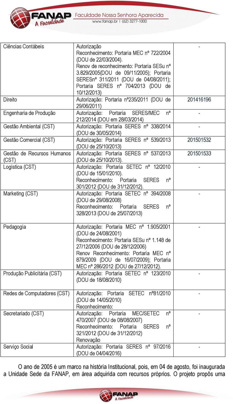 Produção Autorização: Portaria SERES/MEC nº 212/2014 (DOU em 28/03/2014) Gestão Ambiental (CST) Autorização: Portaria SERES nº 338/2014 (DOU de 30/05/2014) Gestão Comercial (CST) Autorização: