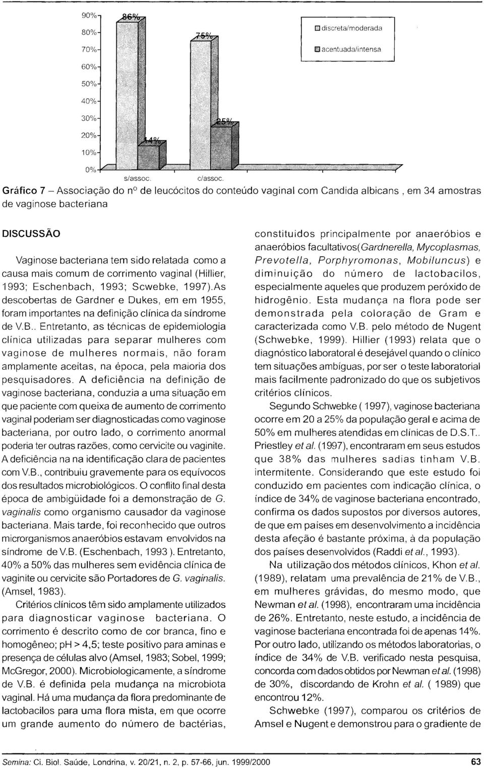 corrimento vaginal (Hillier, 1993; Eschenbach, 1993; Scwebke, 1997).As descobertas de Gardner e Dukes, em em 1955, foram importantes na definição clínica da síndrome de VB.