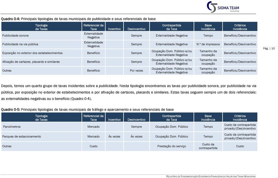 Incidência Sempre Externalidade Negativa Tempo / Sempre Externalidade Negativa N.º de impressos / Ocupação Dom. Público e/ou Externalidade Negativa Ocupação Dom.