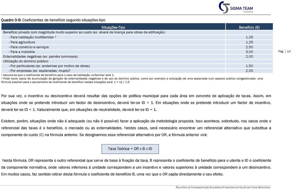 particulares (ex: andaimes por motivo de obras) 1,50 - Por empresas (ex: esplanadas; mupis) 2,00 Assume-se que o coeficiente de benefício para o caso de habitação unifamiliar será 1.