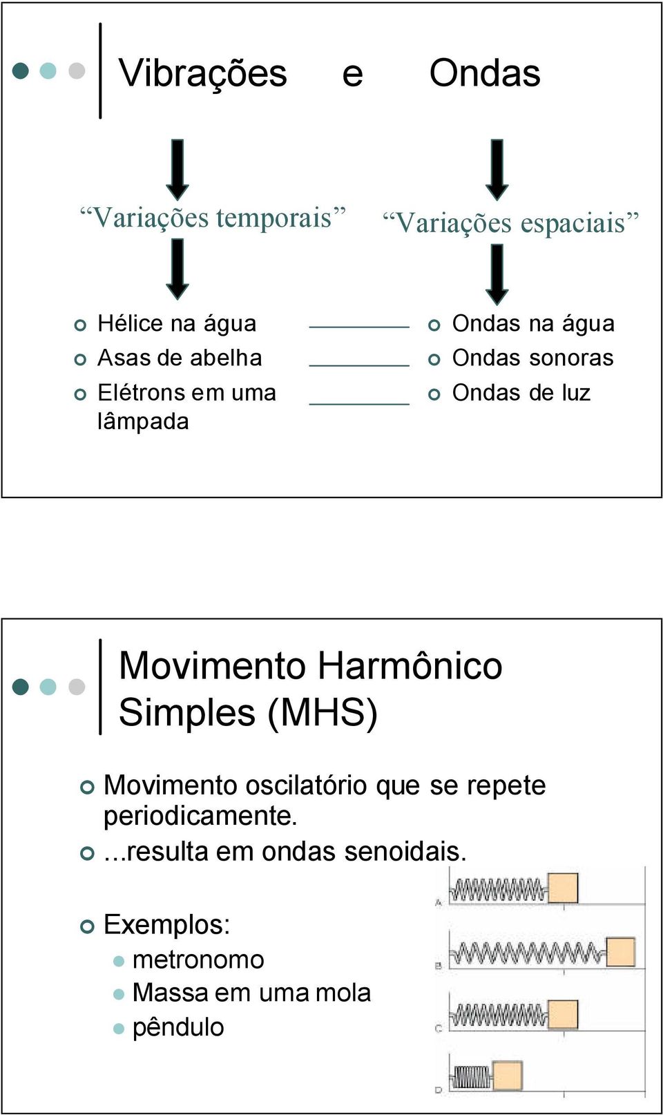 luz Moviento Harônico Siples (MHS) Moviento oscilatório que se repete