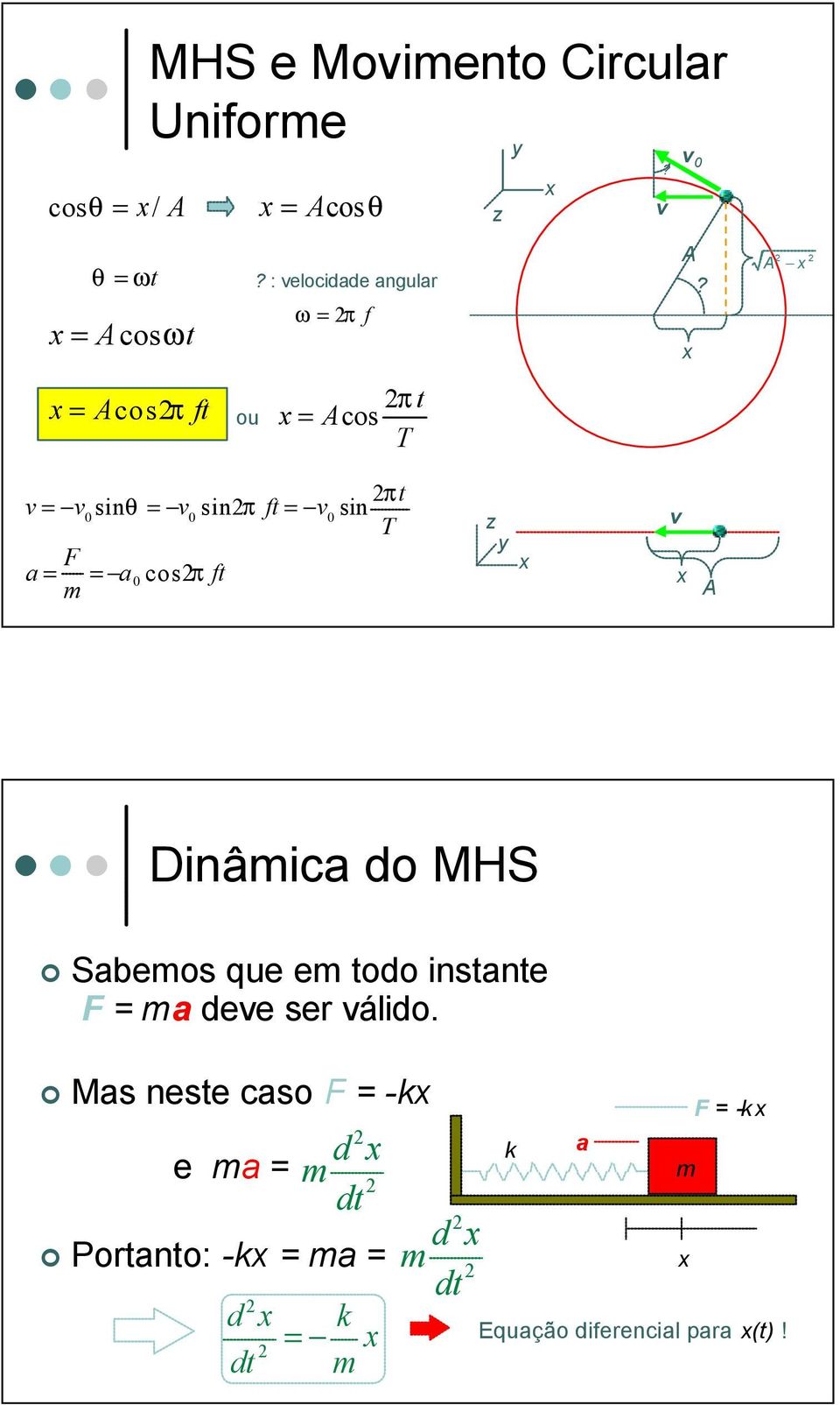 A π t v= v sinθ = v sinπ ft= v sin 0 0 0 T F a= = a0 cosπ ft z y v A Dinâica do MHS Sabeos que