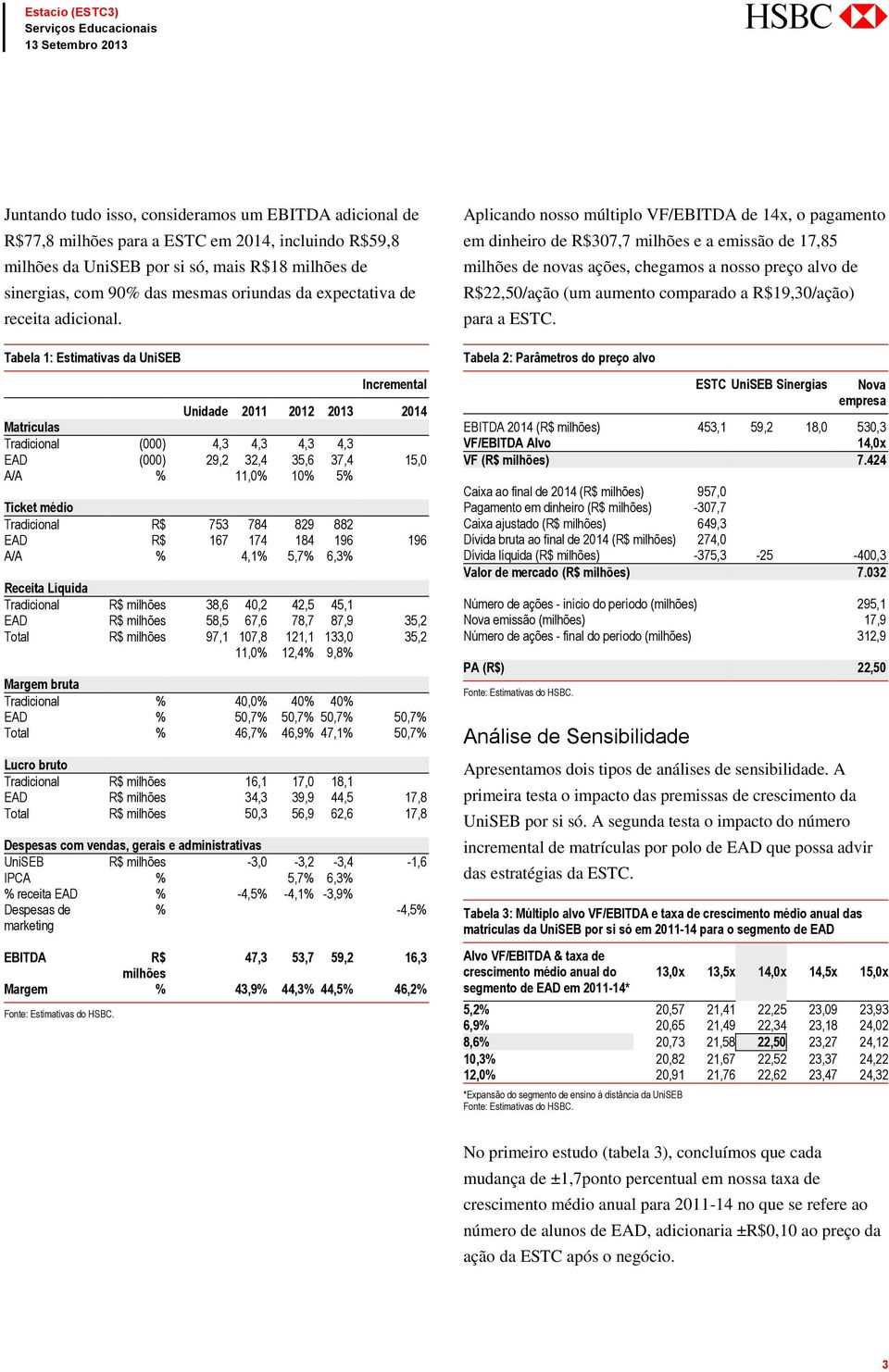 Tabela 1: Estimativas da UniSEB Incremental Unidade 2011 2012 2013 2014 Matrículas Tradicional (000) 4,3 4,3 4,3 4,3 EAD (000) 29,2 32,4 35,6 37,4 15,0 A/A % 11,0% 10% 5% Ticket médio Tradicional R$