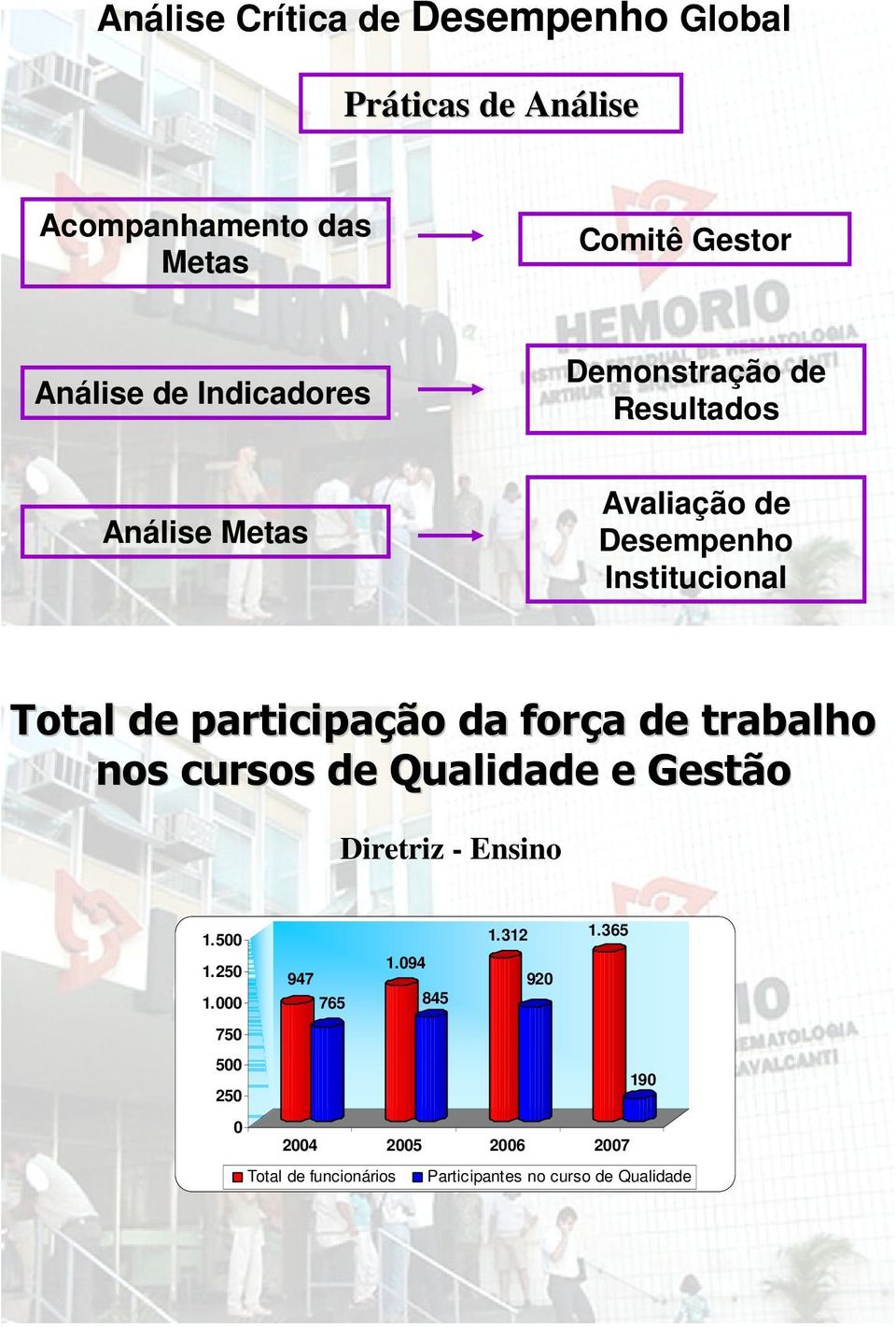 participação da força a de trabalho nos cursos de Qualidade e Gestão Diretriz - Ensino 1.500 1.250 1.