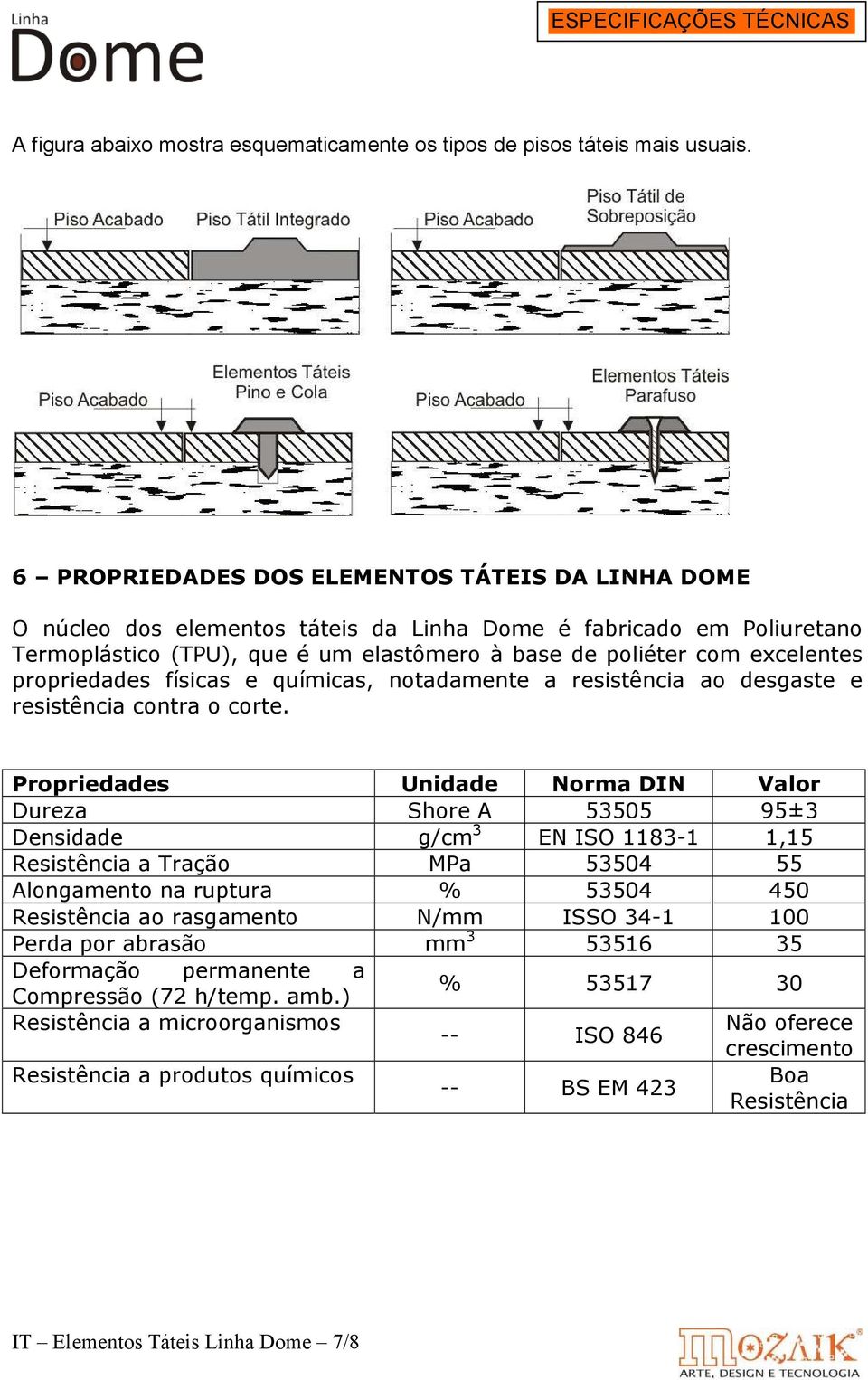 propriedades físicas e químicas, notadamente a resistência ao desgaste e resistência contra o corte.