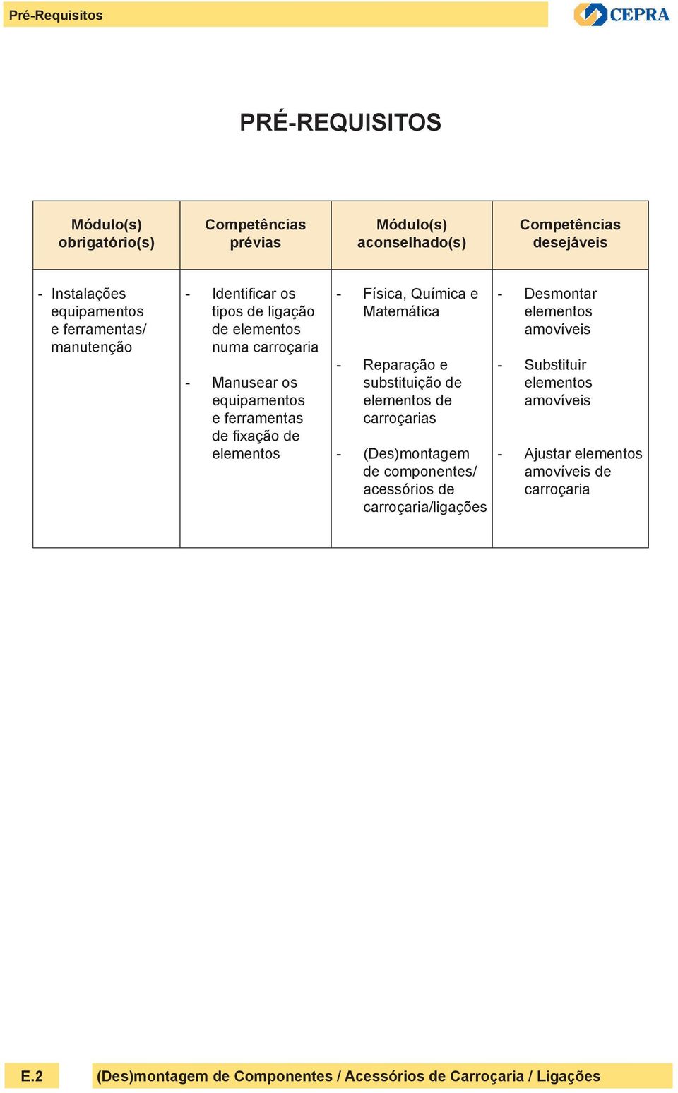 de fixação de elementos - Física, Química e Matemática - Reparação e substituição de elementos de carroçarias - (Des)montagem de componentes/