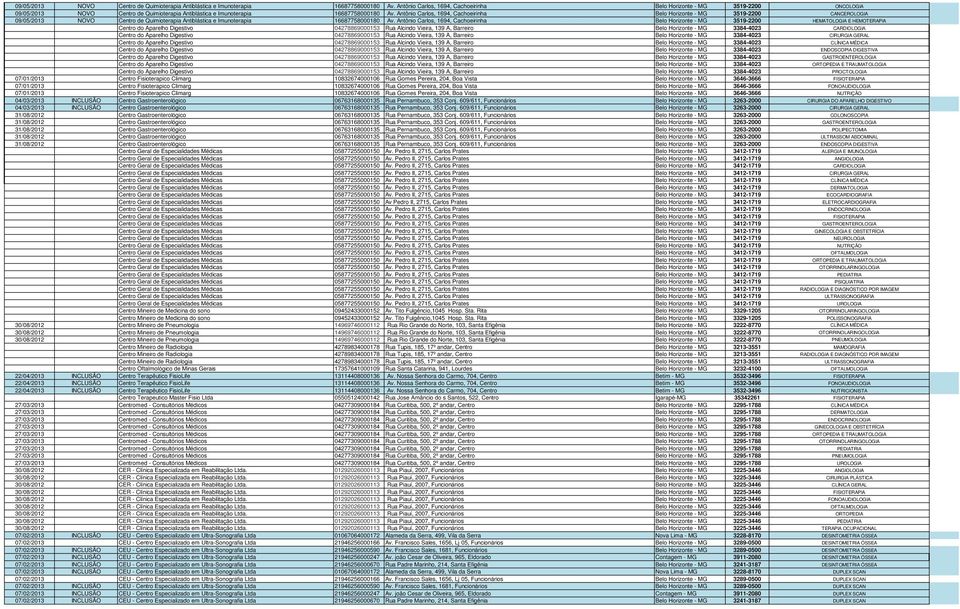 Horizonte - MG 3519-2200 HEMATOLOGIA E HEMOTERAPIA Centro do Aparelho Digestivo 04278869000153 Rua Alcindo Vieira, 139 A, Barreiro Belo Horizonte - MG 3384-4023 CARDIOLOGIA Centro do Aparelho