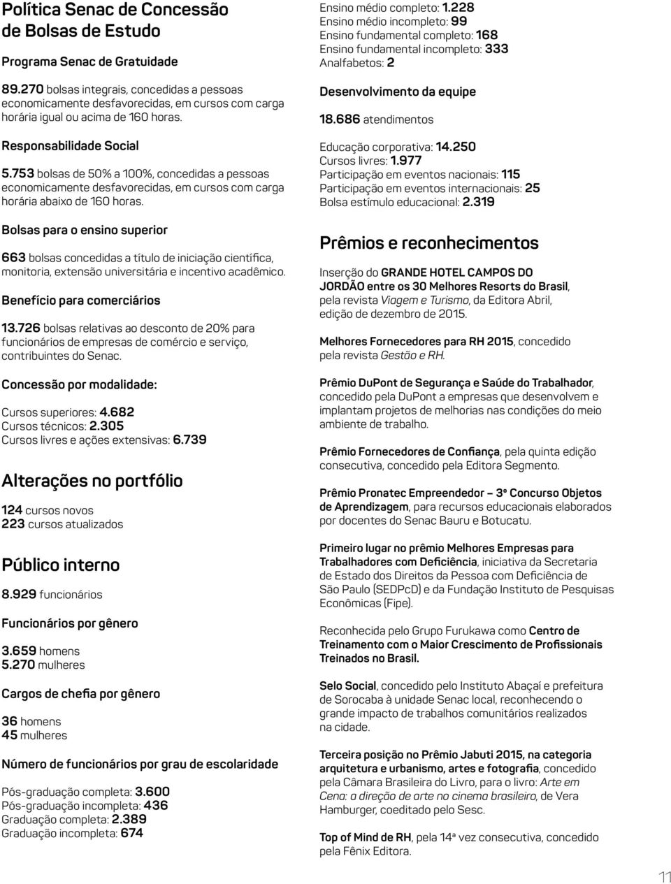 753 bolsas de 50% a 100%, concedidas a pessoas economicamente desfavorecidas, em cursos com carga horária abaixo de 160 horas.