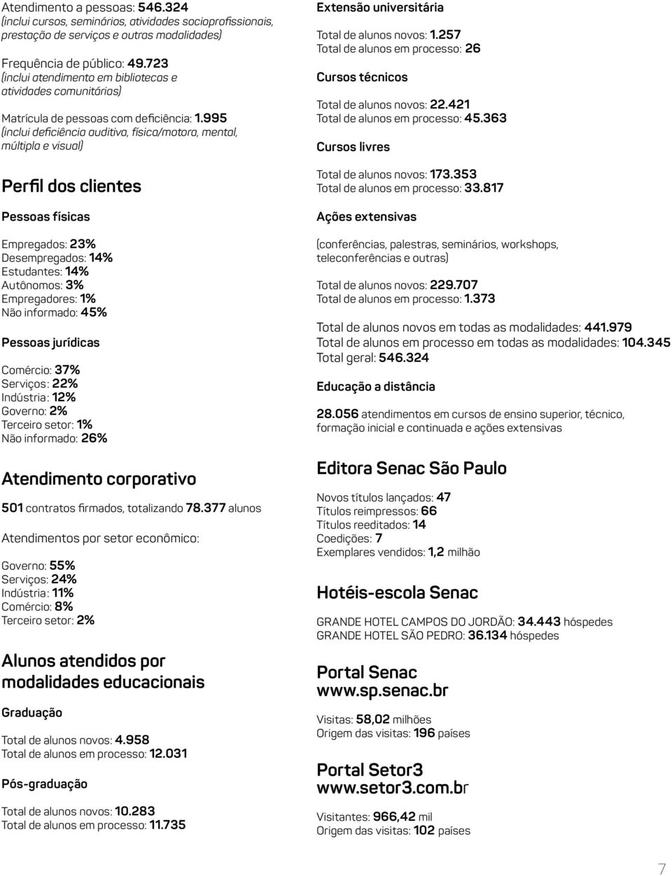 995 (inclui deficiência auditiva, física/motora, mental, múltipla e visual) Perfil dos clientes Pessoas físicas Empregados: 23% Desempregados: 14% Estudantes: 14% Autônomos: 3% Empregadores: 1% Não