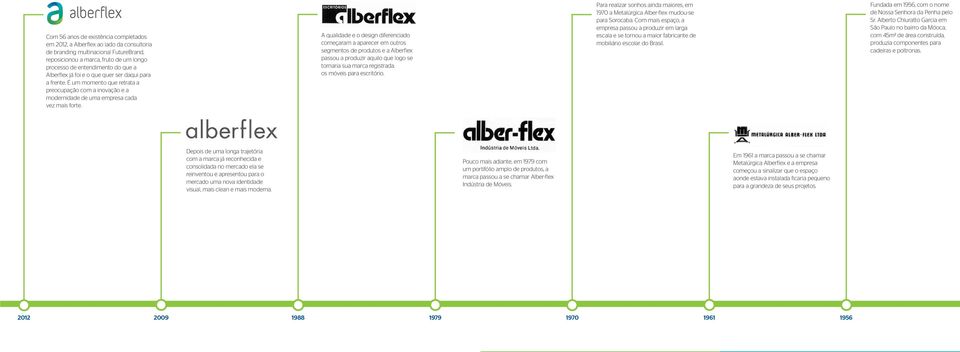 A qualidade e o design diferenciado começaram a aparecer em outros segmentos de produtos e a Alberflex passou a produzir aquilo que logo se tornaria sua marca registrada: os móveis para escritório.