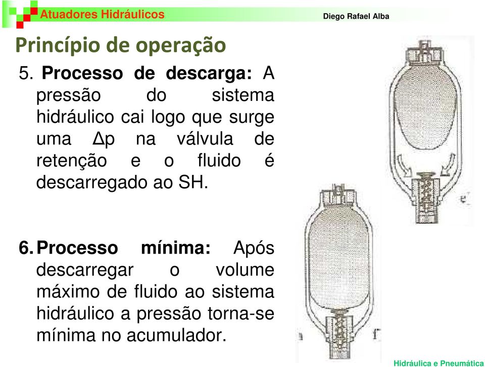 surge uma p na válvula de retenção e o fluido é descarregado ao SH. 6.