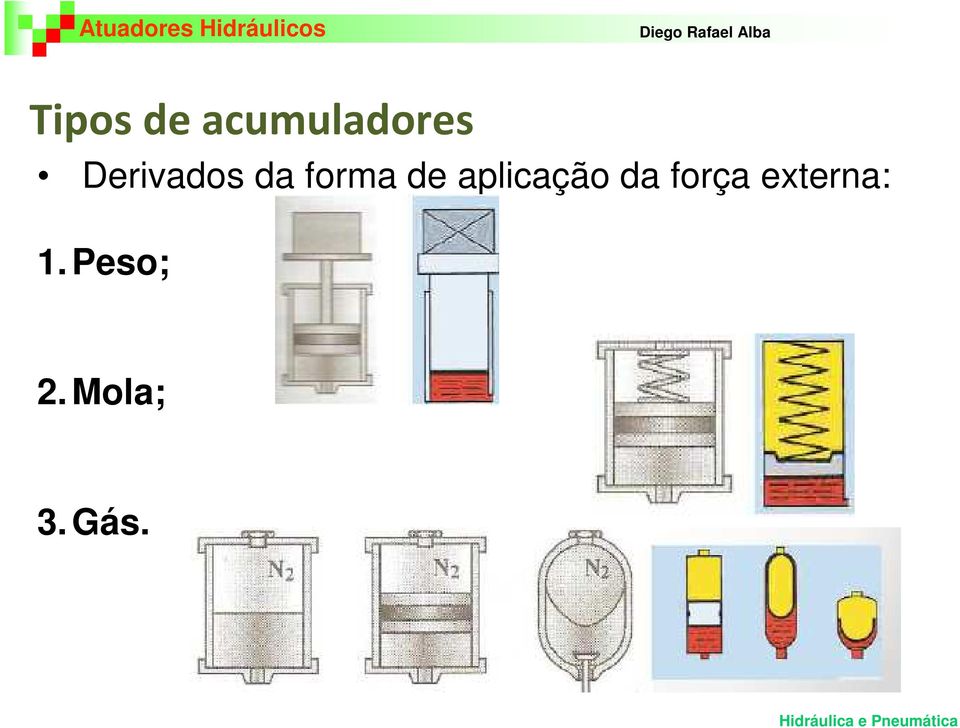 aplicação da força