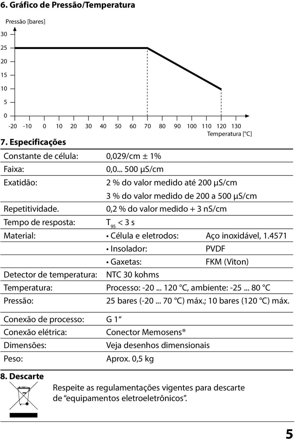 0,2 % do valor medido + 3 ns/cm Tempo de resposta: T 95 < 3 s Material: Célula e eletrodos: Aço inoxidável, 1.