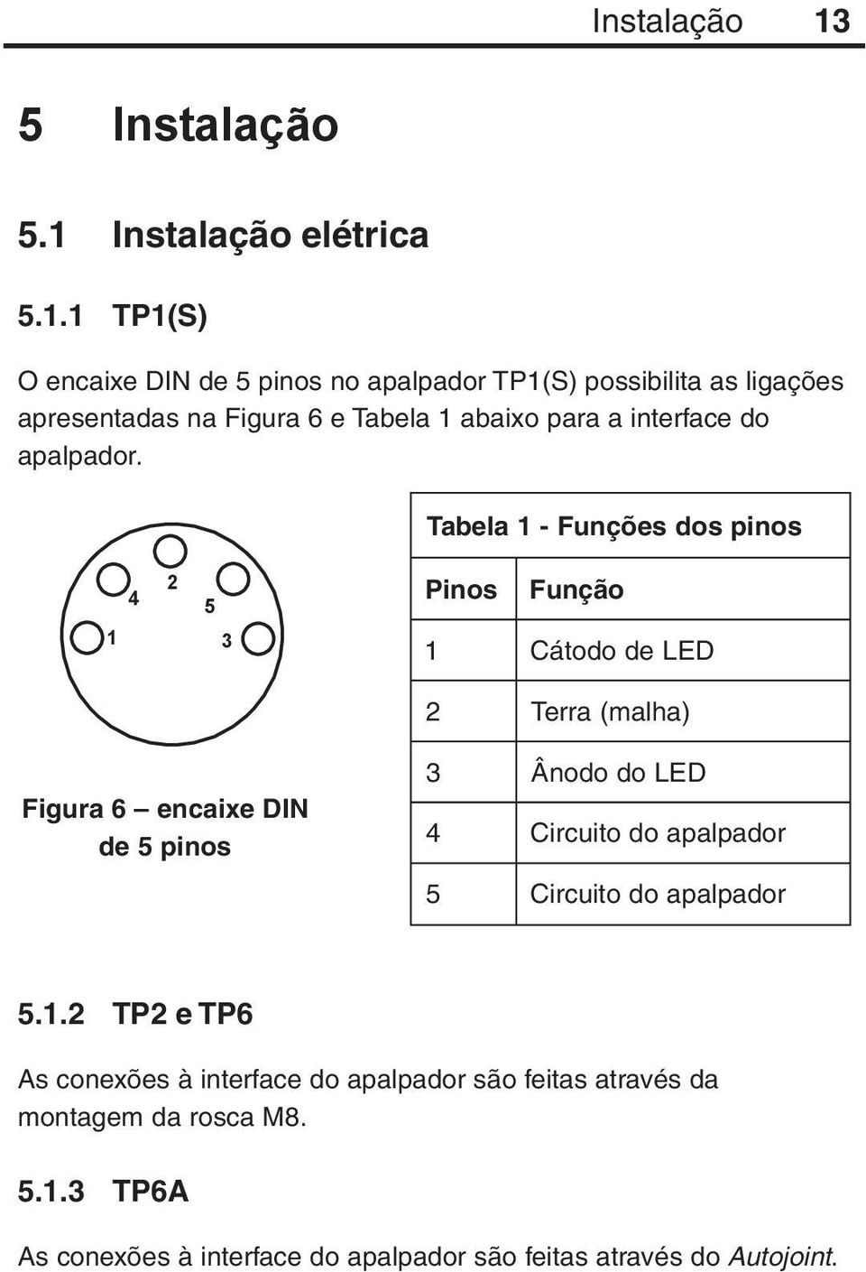 Instalação elétrica 5.1.