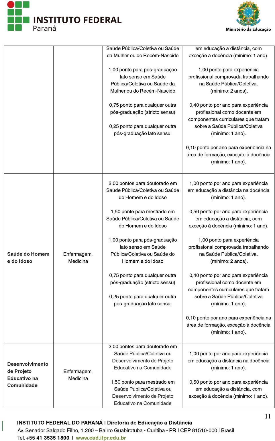 sobre a Saúde Pública/Coletiva 0,10 ponto por ano para experiência na área de formação, exceção à docência 2,00 pontos para doutorado em Saúde Pública/Coletiva ou Saúde do Homem e do Idoso 1,50 ponto