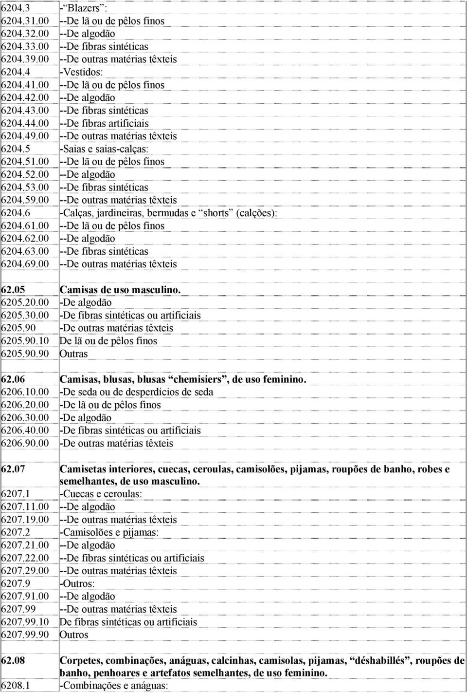 00 --De lã ou de pêlos finos 6204.52.00 --De algodão 6204.53.00 --De fibras sintéticas 6204.59.00 --De outras matérias têxteis 6204.6 -Calças, jardineiras, bermudas e shorts (calções): 6204.61.