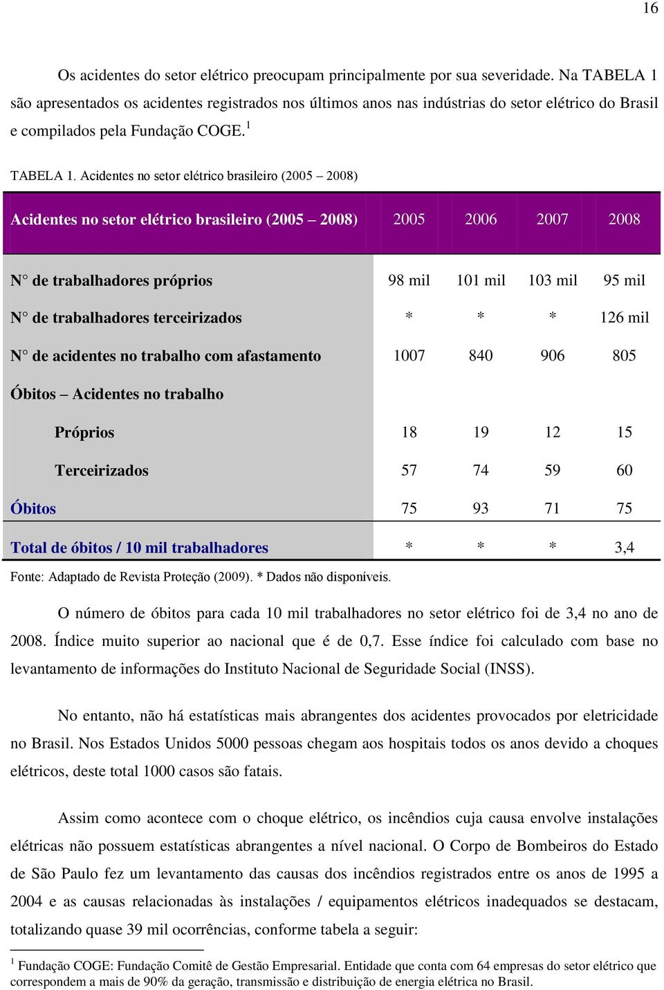 Acidentes no setor elétrico brasileiro (2005 2008) Acidentes no setor elétrico brasileiro (2005 2008) 2005 2006 2007 2008 N de trabalhadores próprios 98 mil 101 mil 103 mil 95 mil N de trabalhadores