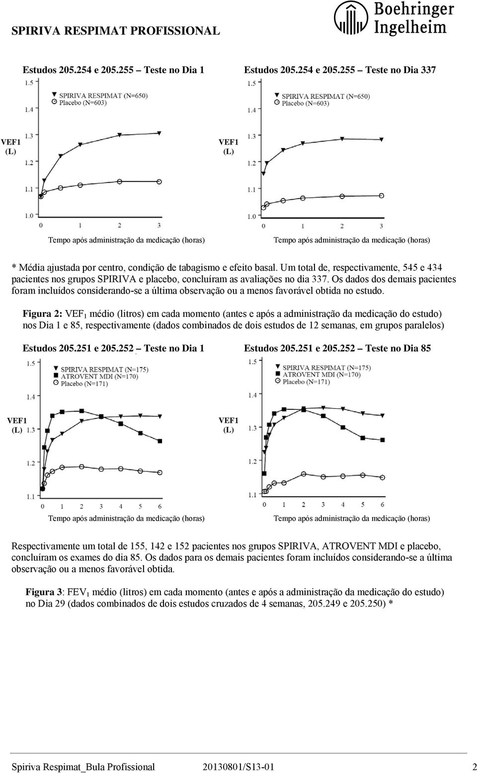 tabagismo e efeito basal. Um total de, respectivamente, 545 e 434 pacientes nos grupos SPIRIVA e placebo, concluíram as avaliações no dia 337.