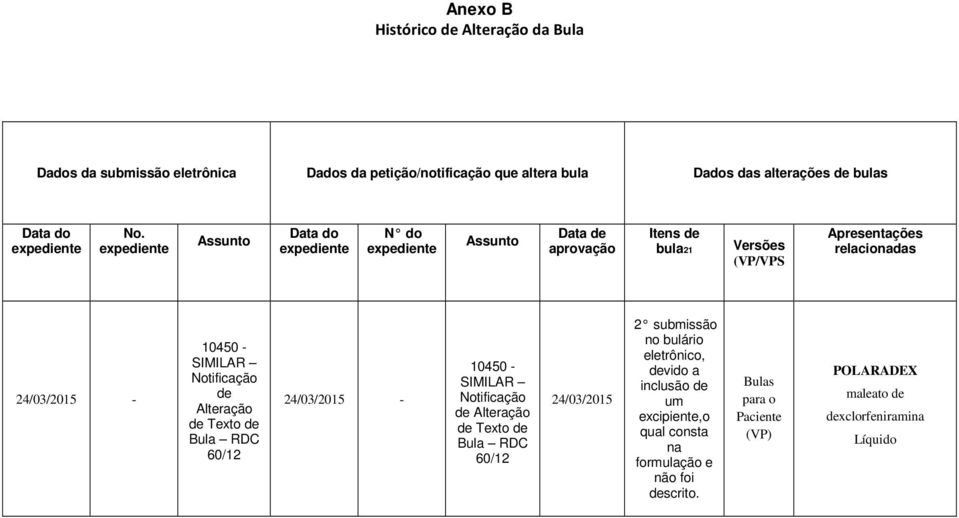 Notificação de Alteração de Texto de Bula RDC 60/12 24/03/2015-10450 - SIMILAR Notificação de Alteração de Texto de Bula RDC 60/12 24/03/2015 2 submissão no bulário