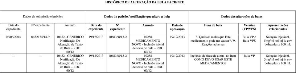 --- --- 10452 GENÉRICO Notificação De Alteração de Texto de Bula RDC 60/12 19/12/2013 1068368/13-2 10258 MEDICAMENTO NOVO - Inclusão inicial de texto de bula RDC 60/12 19/12/2013 1068368/13-2 10258