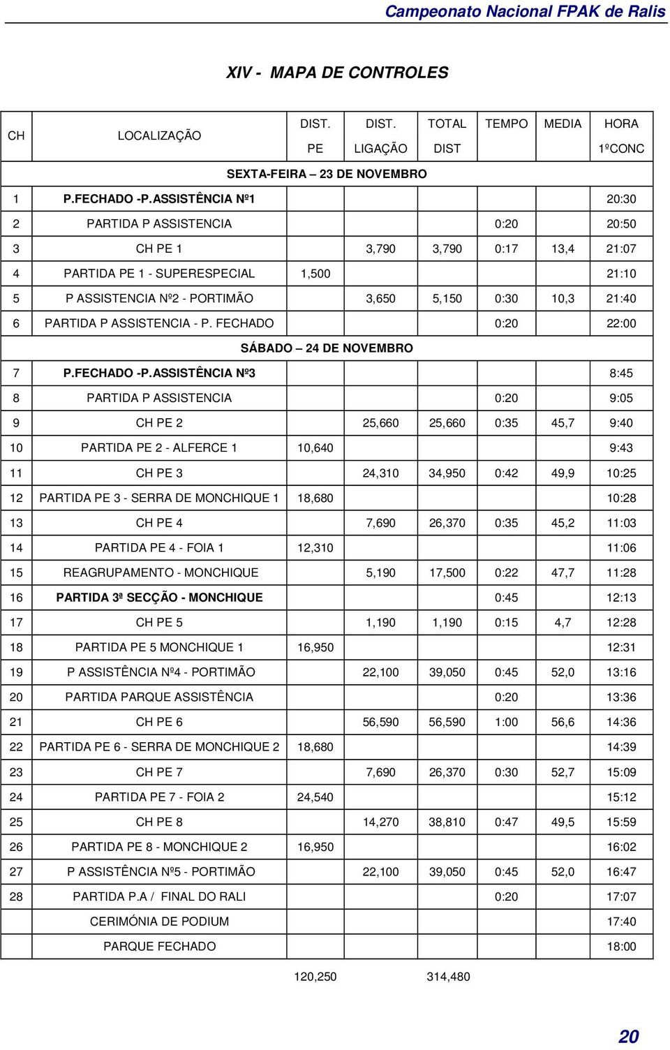 21:40 6 PARTIDA P ASSISTENCIA - P. FECHADO 0:20 22:00 SÁBADO 24 DE NOVEMBRO 7 P.FECHADO -P.