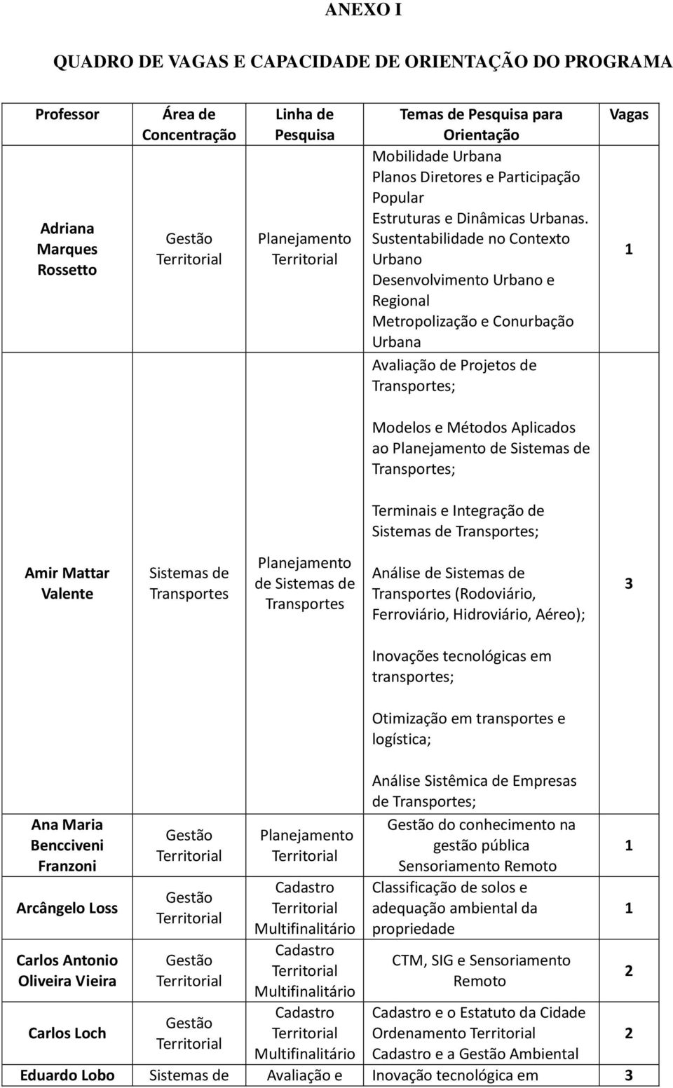 Sustentabilidade no Contexto Urbano Desenvolvimento Urbano e Regional Metropolização e Conurbação Urbana Avaliação de Projetos de ; Vagas Modelos e Métodos Aplicados ao de Sistemas de ; Terminais e