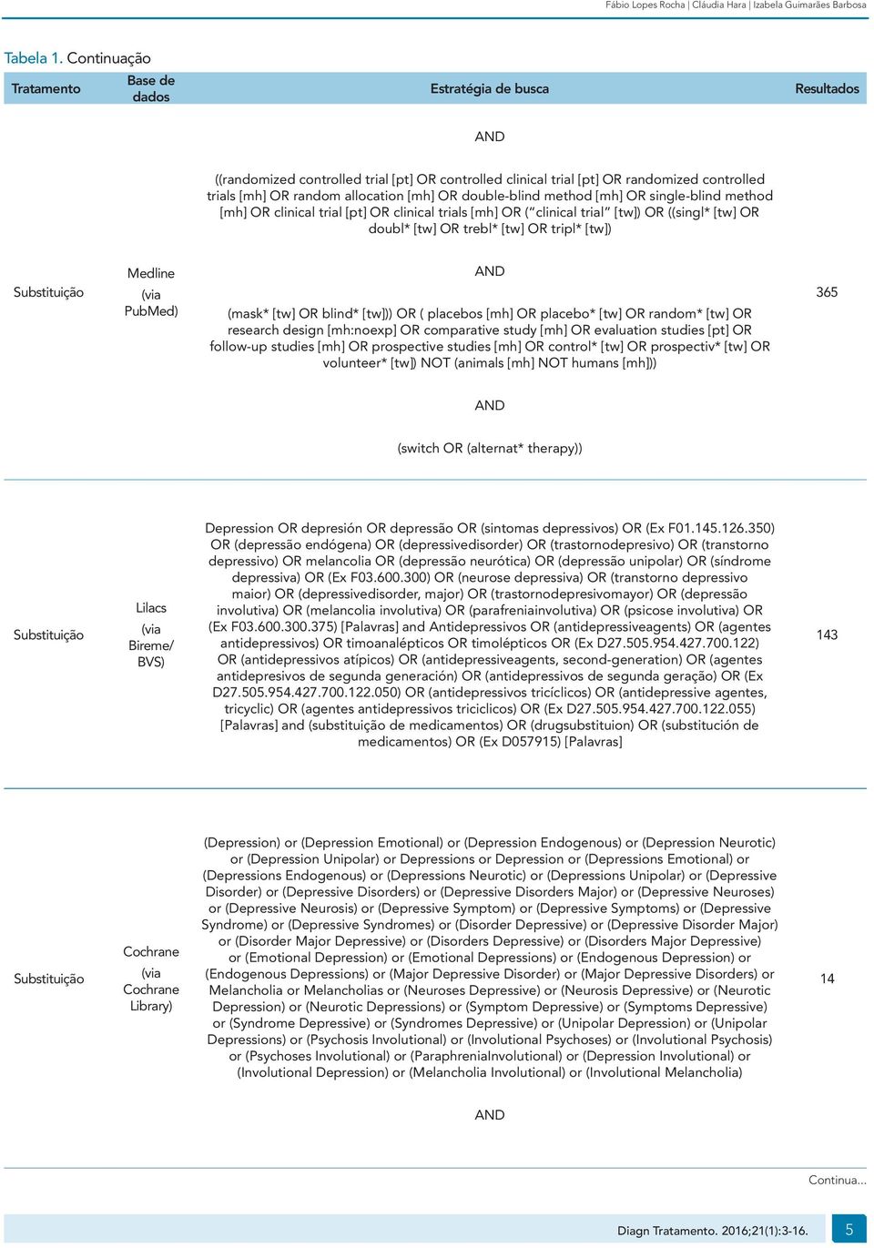 OR clinical trial [pt] OR clinical trials [mh] OR ( clinical trial [tw]) OR ((singl* [tw] OR doubl* [tw] OR trebl* [tw] OR tripl* [tw]) Substituição Medline PubMed) (mask* [tw] OR blind* [tw])) OR (