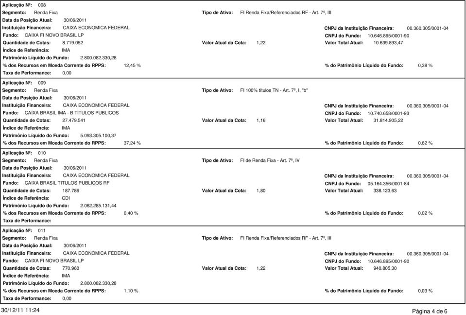 541 Patrimônio Líquido do Fundo: 5.093.305.100,37 1,16 Valor Total Atual: 31.814.905,22 % dos Recursos em Moeda Corrente do RPPS: 37,24 % % do Patrimônio Líquido do Fundo: 0,62 % 010 FI de - Art.