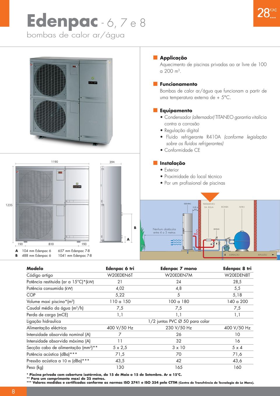 Equipamento Condensador (alternador) TITANEO garantia vitalícia contra a corrosão Regulação digital Fluido refrigerante R410A (conforme legislação sobre os fluidos refrigerantes) Conformidade CE