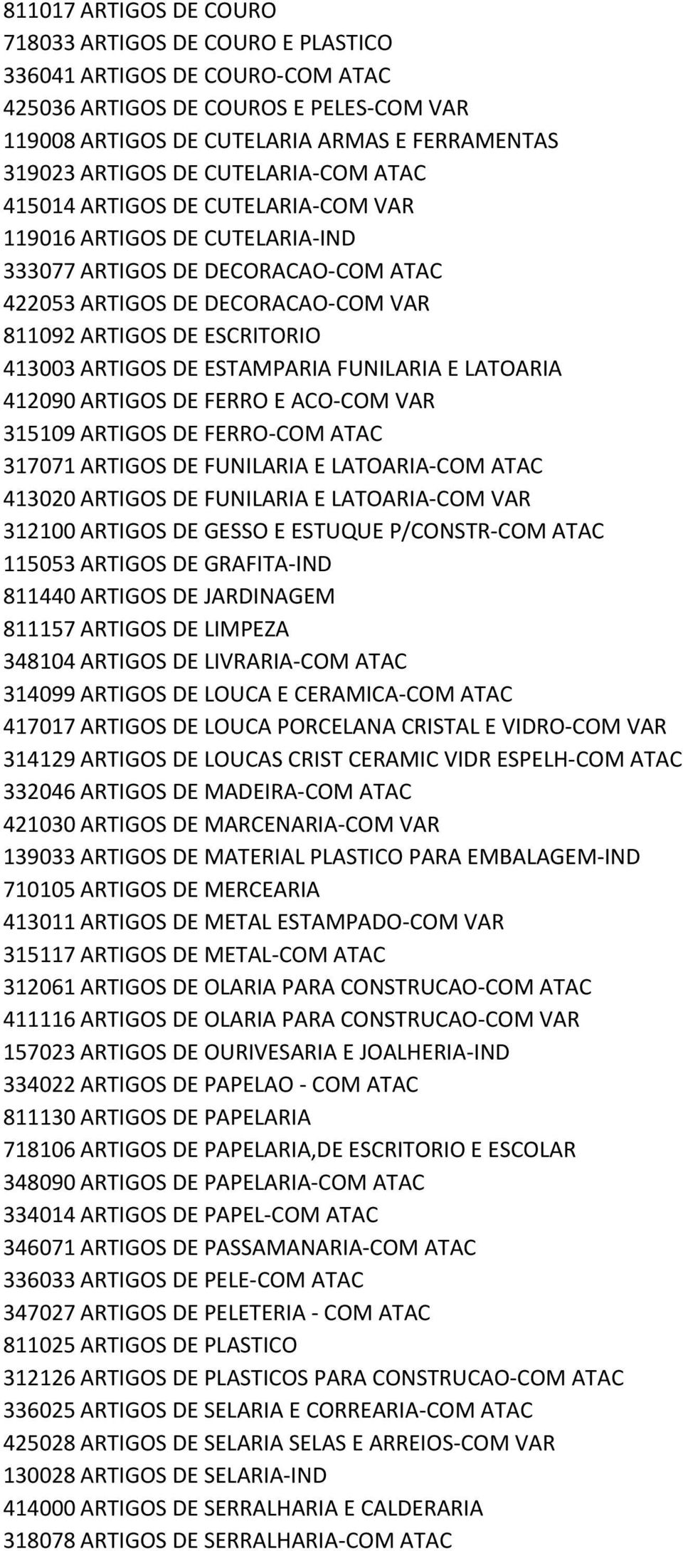 ARTIGOS DE ESTAMPARIA FUNILARIA E LATOARIA 412090 ARTIGOS DE FERRO E ACO-COM VAR 315109 ARTIGOS DE FERRO-COM ATAC 317071 ARTIGOS DE FUNILARIA E LATOARIA-COM ATAC 413020 ARTIGOS DE FUNILARIA E