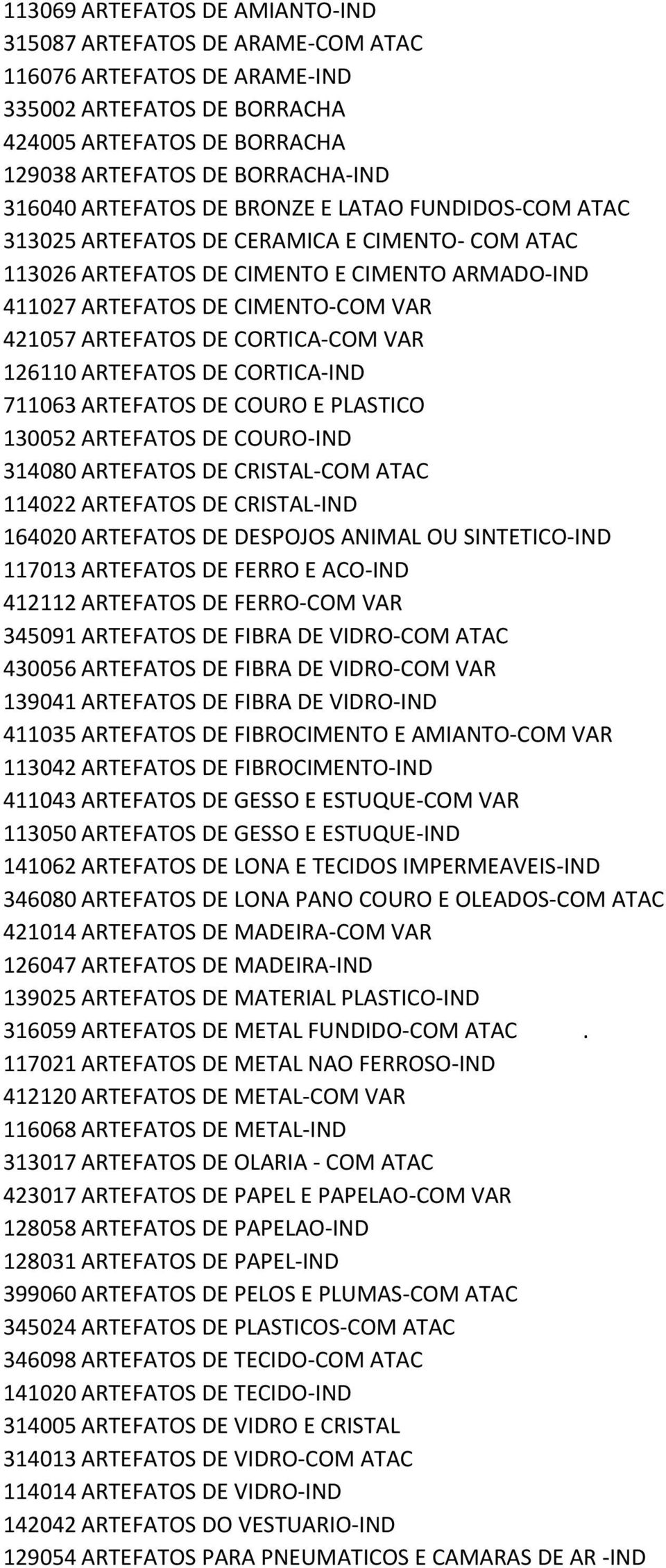 CORTICA-COM VAR 126110 ARTEFATOS DE CORTICA-IND 711063 ARTEFATOS DE COURO E PLASTICO 130052 ARTEFATOS DE COURO-IND 314080 ARTEFATOS DE CRISTAL-COM ATAC 114022 ARTEFATOS DE CRISTAL-IND 164020