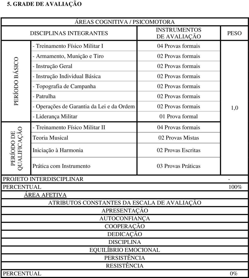 Instrução Geral 02 Provas formais - Instrução Individual Básica 02 Provas formais - Topografia de Campanha 02 Provas formais - Patrulha 02 Provas formais - Operações de Garantia da Lei e da Ordem 02