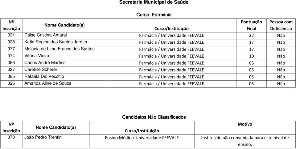 Martins Farmácia / Universidade FEEVALE 027 Caroline Scherer Farmácia / Universidade FEEVALE 085 Rafaela Del Vecchio Farmácia / Universidade FEEVALE 026 Amanda Aline de