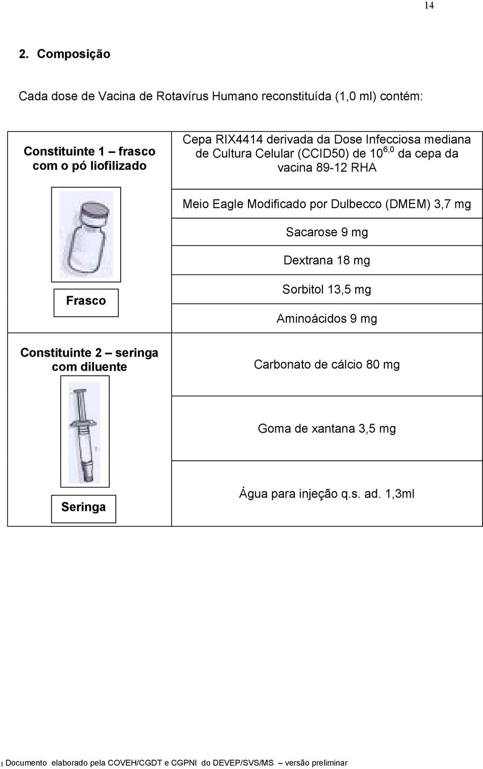 RHA Meio Eagle Modificado por Dulbecco (DMEM) 3,7 mg Sacarose 9 mg Dextrana 18 mg Frasco Constituinte 2 seringa com