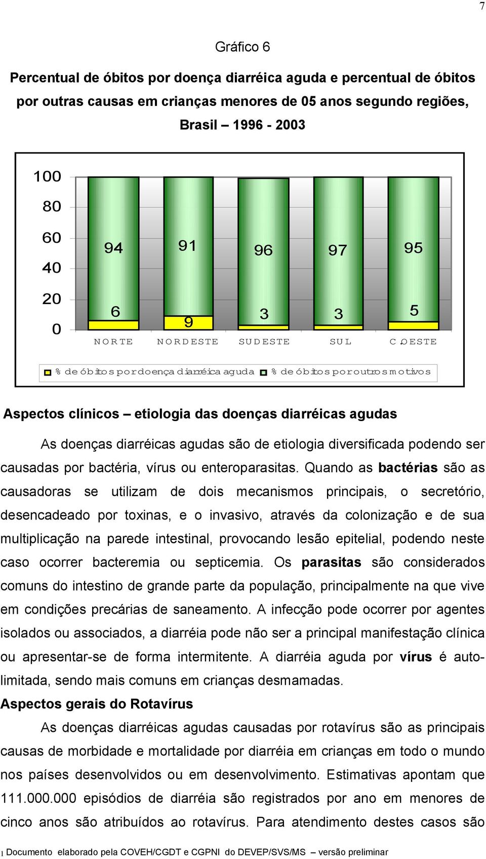 OESTE % de óbito s por doença diarréica aguda % de óbito s por outros motivos Aspectos clínicos etiologia das doenças diarréicas agudas As doenças diarréicas agudas são de etiologia diversificada