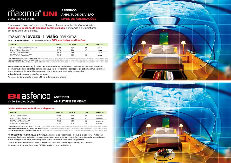 CR 39* / Fotossensível / Transitions* 1,499 72,0 58 UNI Trivex* / Trivex Transitions* 1,530 74,0 43 UNI 1.67** / 1.67 Transitions** 1,670 74,0 32 UNI 1.74*** / 1.
