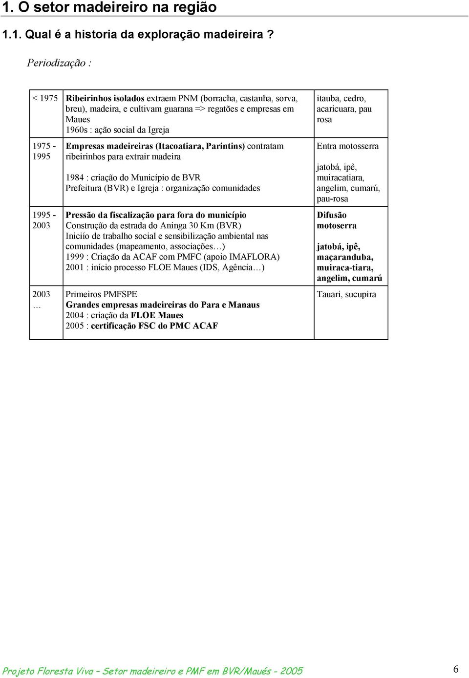 Empresas madeireiras (Itacoatiara, Parintins) contratam ribeirinhos para etrair madeira 1984 : criação do Município de BVR Prefeitura (BVR) e Igreja : organização comunidades Pressão da fiscalização