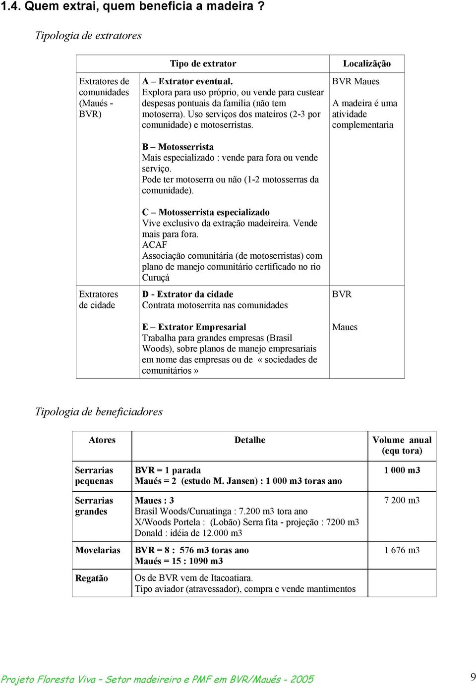 B Motosserrista Mais especializado : vende para fora ou vende serviço. Pode ter motoserra ou não (1- motosserras da comunidade). C Motosserrista especializado Vive eclusivo da etração madeireira.