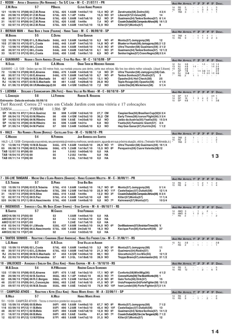8 AM 1m57s8/10 9,2 NO 3º Guaimaro(54) Tantos Sonhos(57) 8 1/4 31 16/07/15 8º(09) 04 Z.M.Rosa 57AL 420 1.